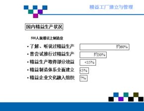 精益工厂的建立和管理 ppt