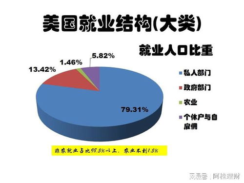 ai到底影响了哪些人