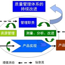 延吉质量管理体系认证_ISO9000_9000认证图片|延吉质量管理体系认证_ISO9000_9000认证产品图片由吉林省鸿诺管理咨询公司生产提供-