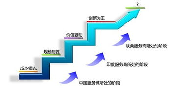 全球及中国咨询产业经济运行发展信息数据情况