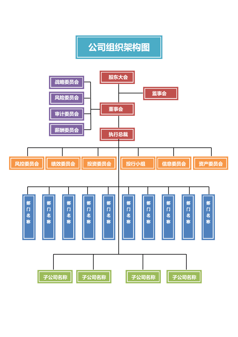 公司组织架构图 (1).docx