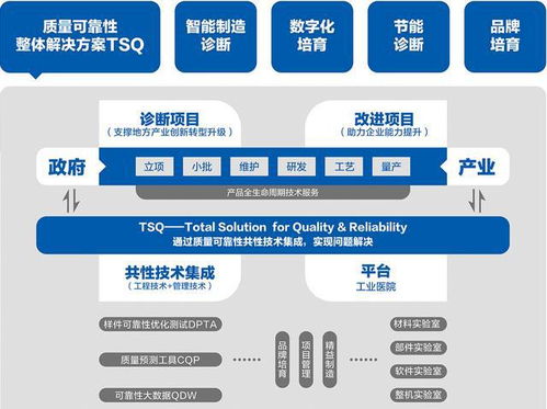 数字化改造 管理咨询诊断...佛山赛宝多方面支持专精特新中小企